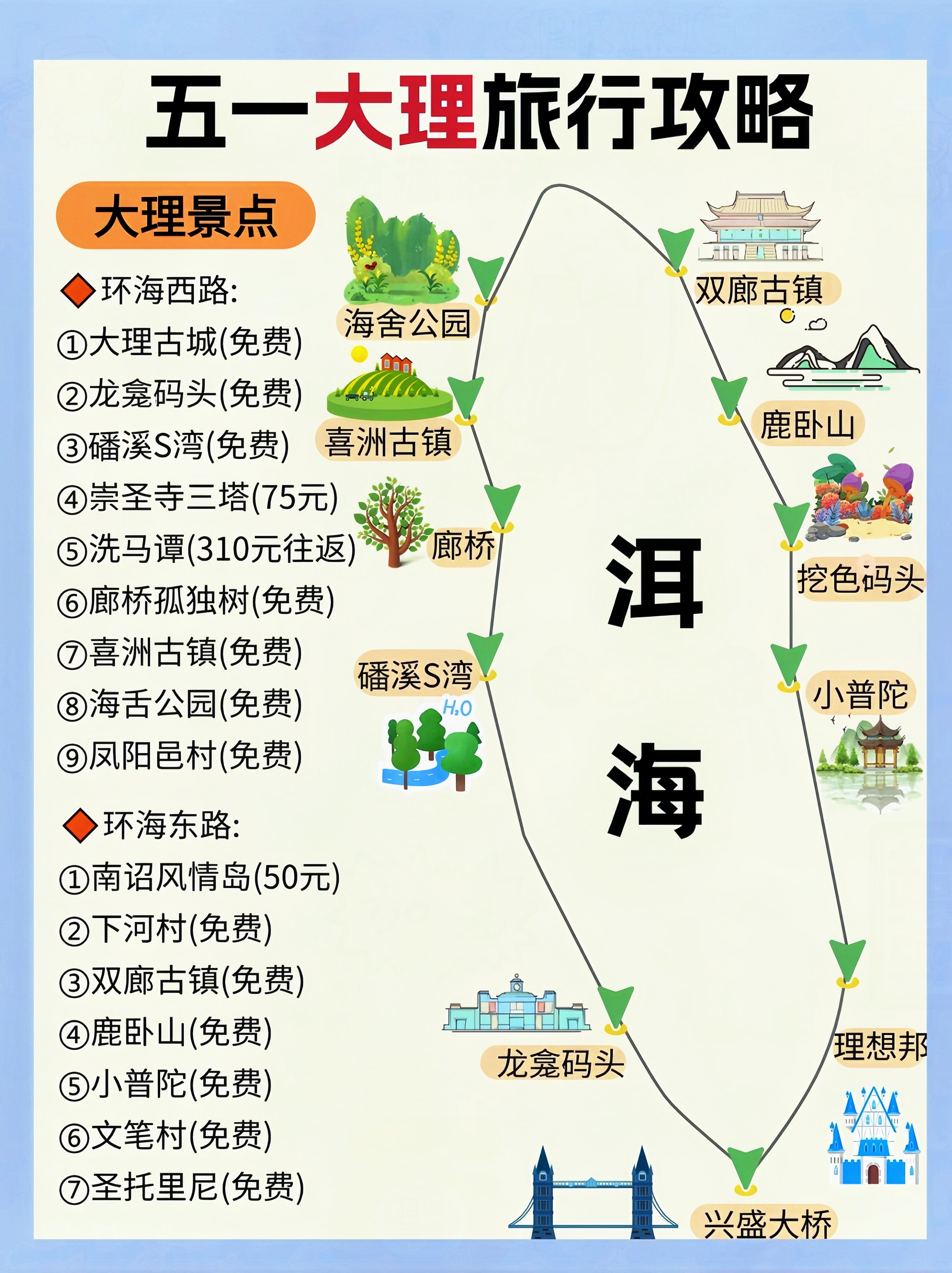 五一大理游完美攻略来啦hey朋友们五一假期将至是不是已经蠢蠢欲动