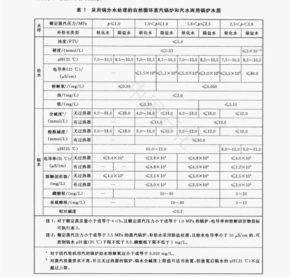 3类水质标准指标参数