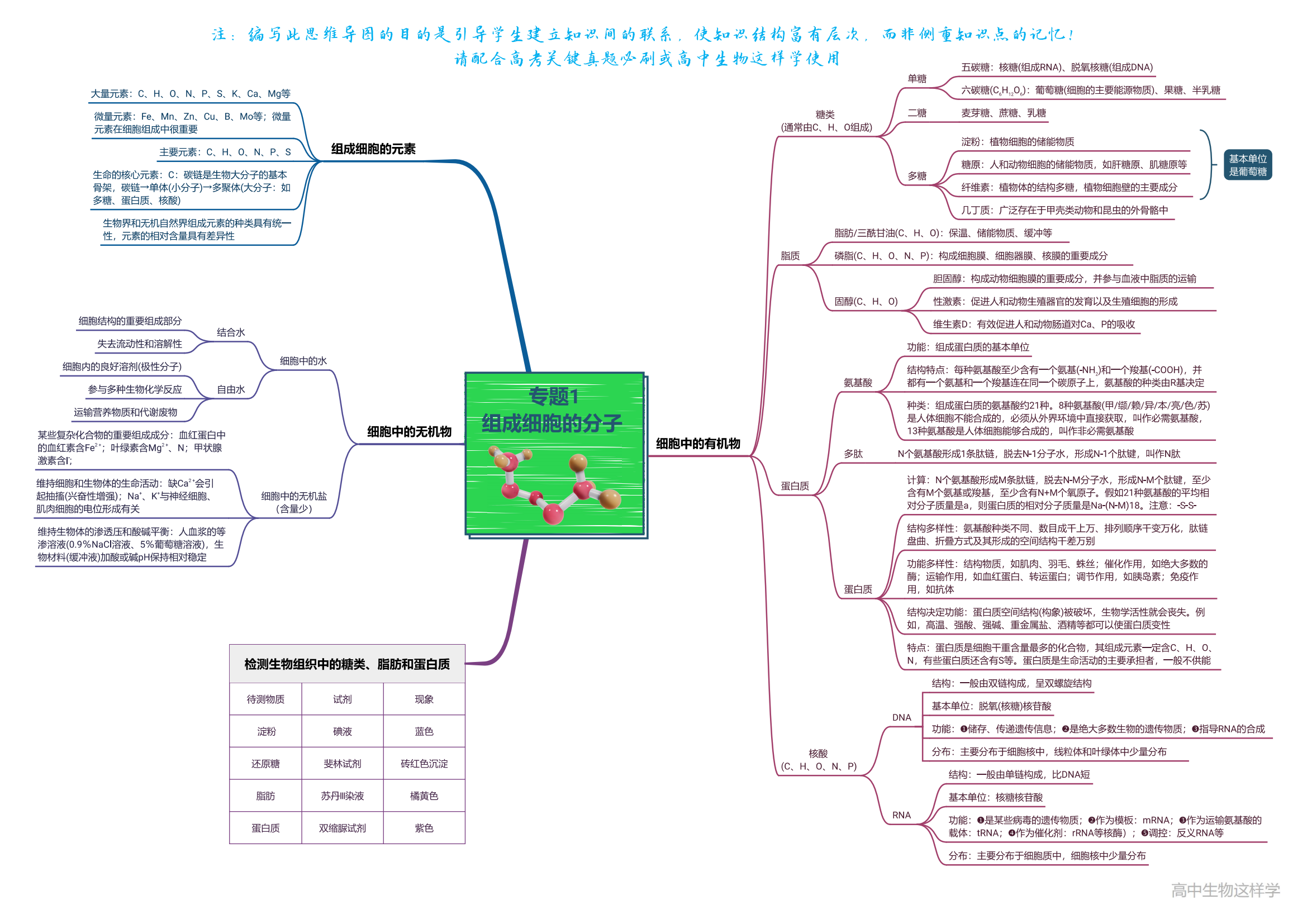 高中通用技术思维导图（必修1）(高一通用技术必修一电子课本人教版)