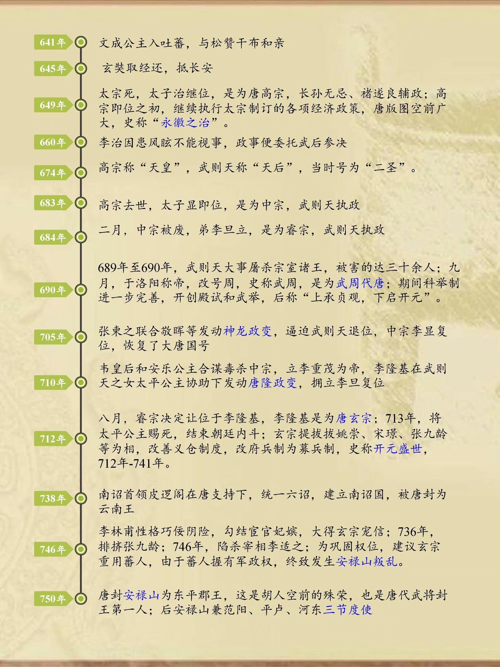 明太祖 的想法: 隋唐两朝大事年表及北周,隋唐皇室关系