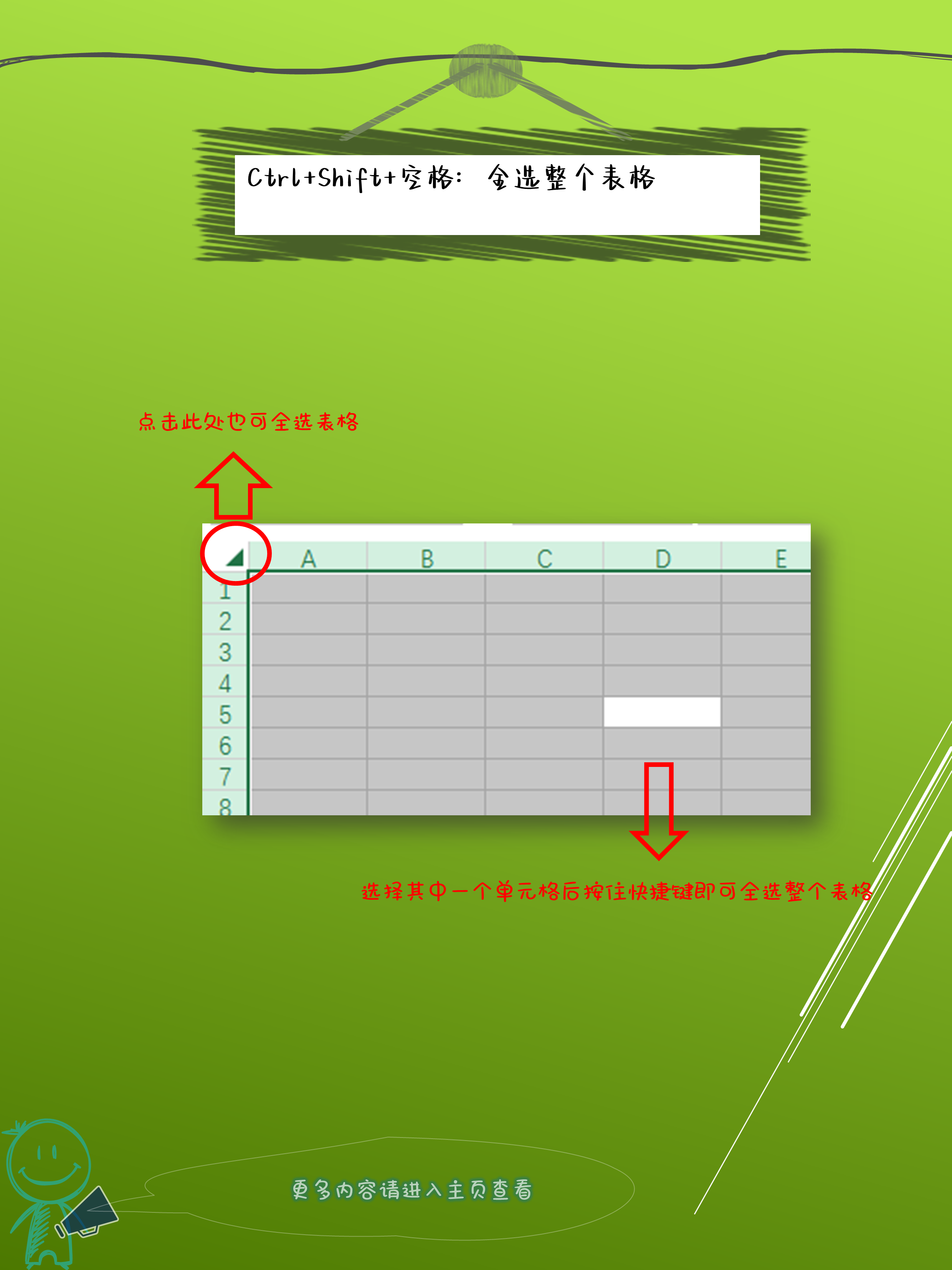 excel表格有绿色小三角