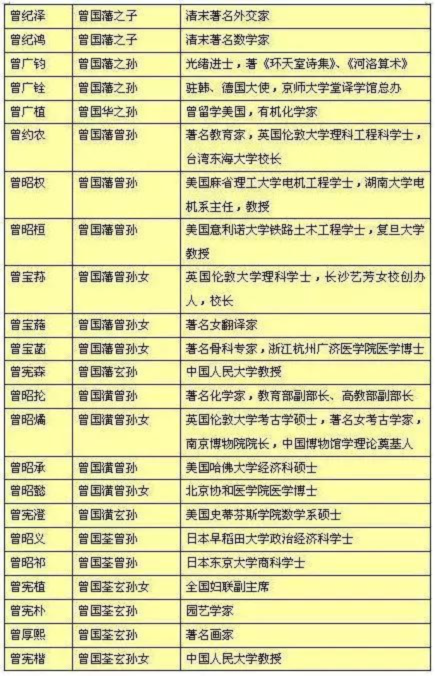 开办中国第一家纺织厂,还有好多开国元勋都跟曾国藩家族有联系