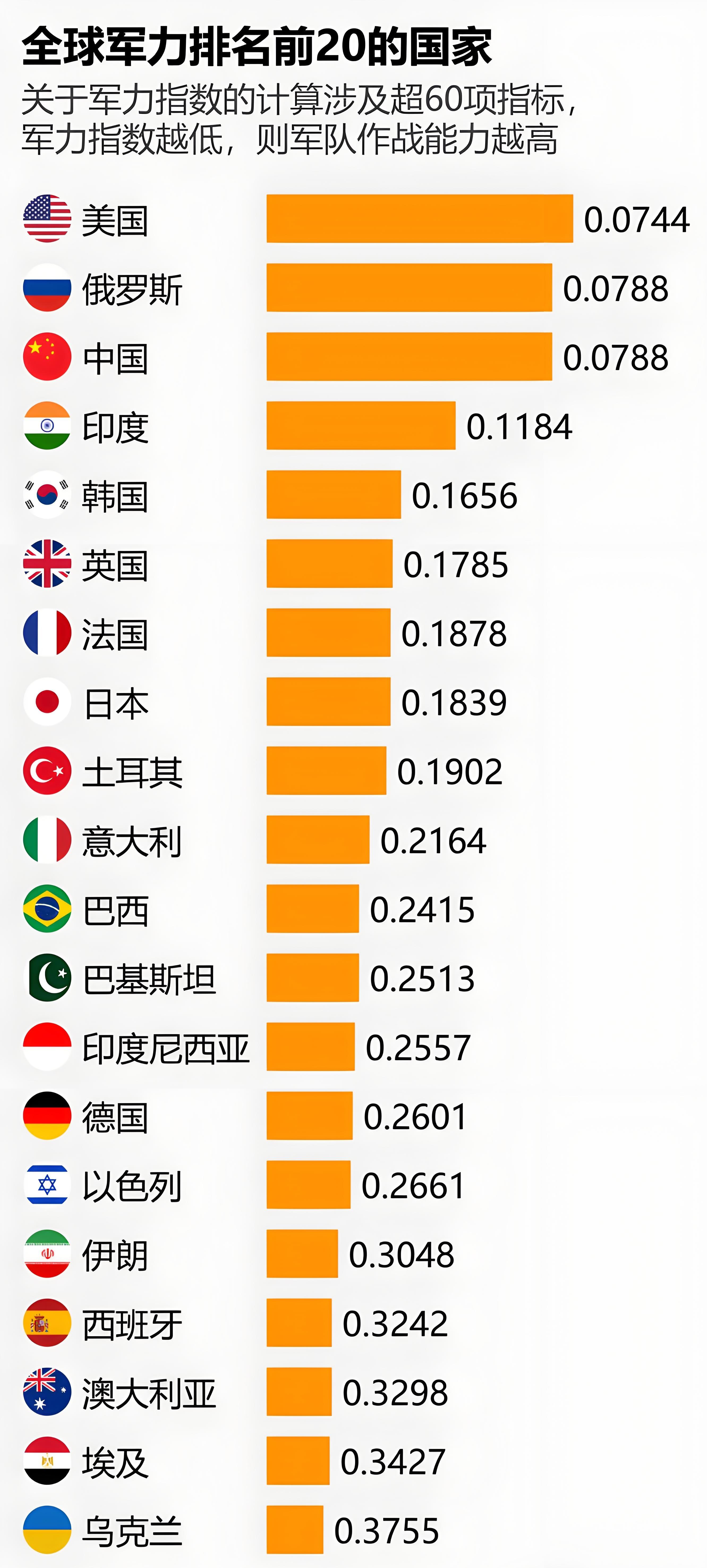 各年度选 从热区崛 起到全球相关图片4