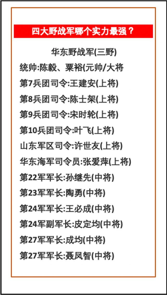 睁眼看世界 的想法: 四大野战军哪个实力最强?