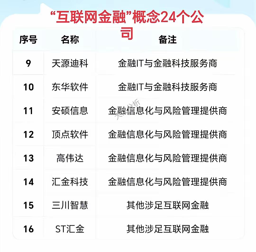 互联网金融股票分析