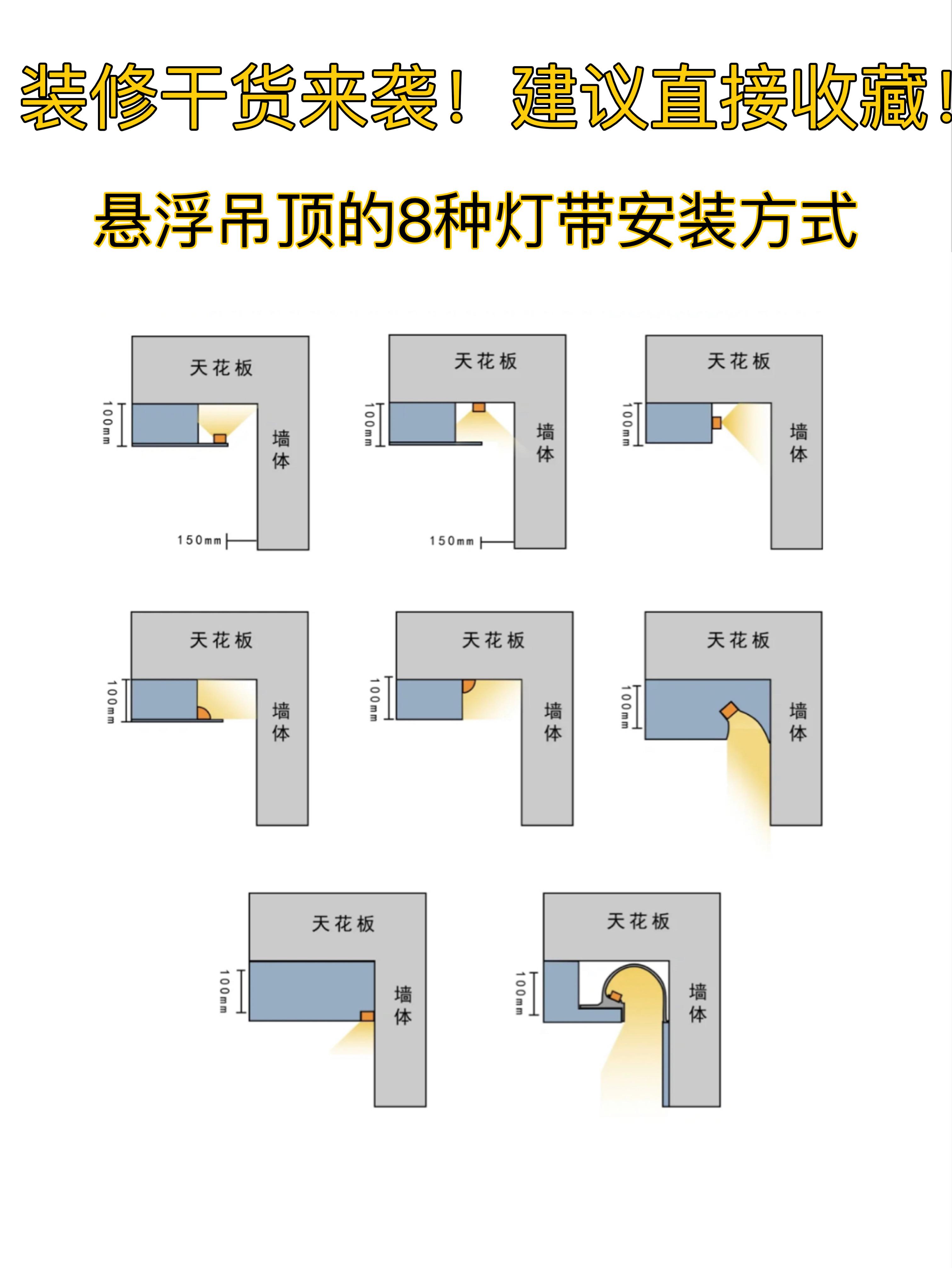 设计师怡三东 的想法 8种悬浮顶灯带点安装方式以及之间的对比图让