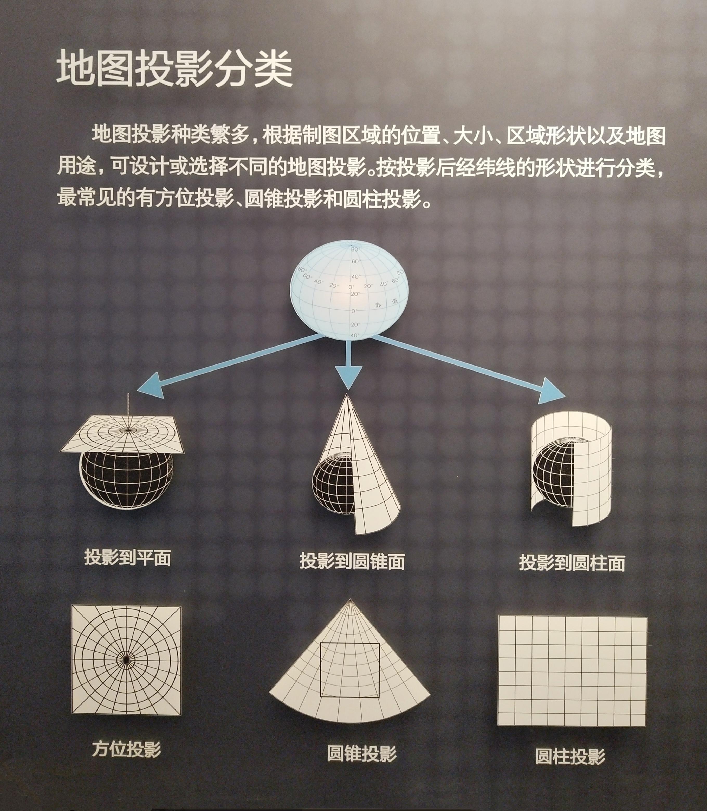 我国常用的地图投影图片