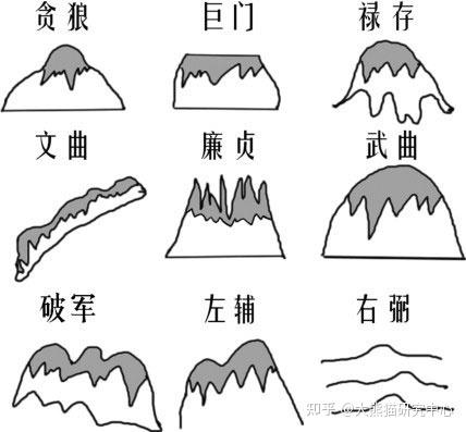 贪狼峰的风水意义贪狼峰,五行属木,形状如同刚出土的笋子,四面