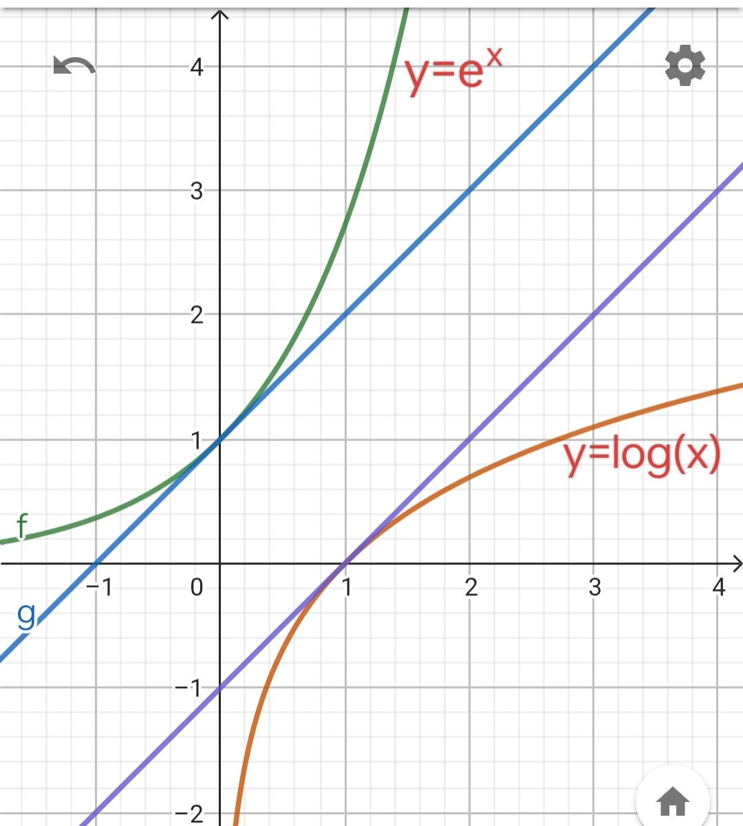 自然指数,自然对数,为什么"自然",直观图像看