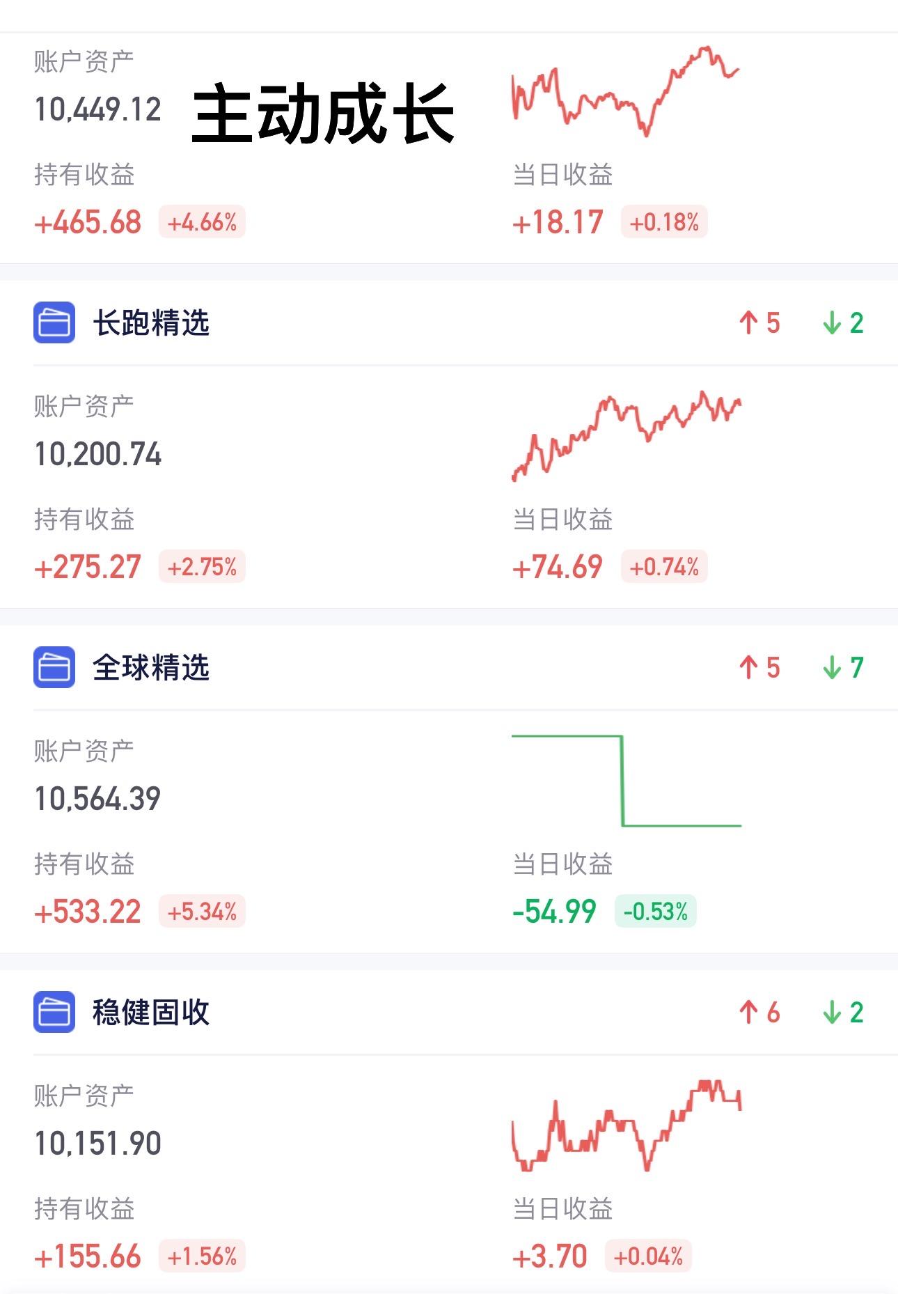 开通创业板股票有什么要求(开通创业板股票有什么要求吗)