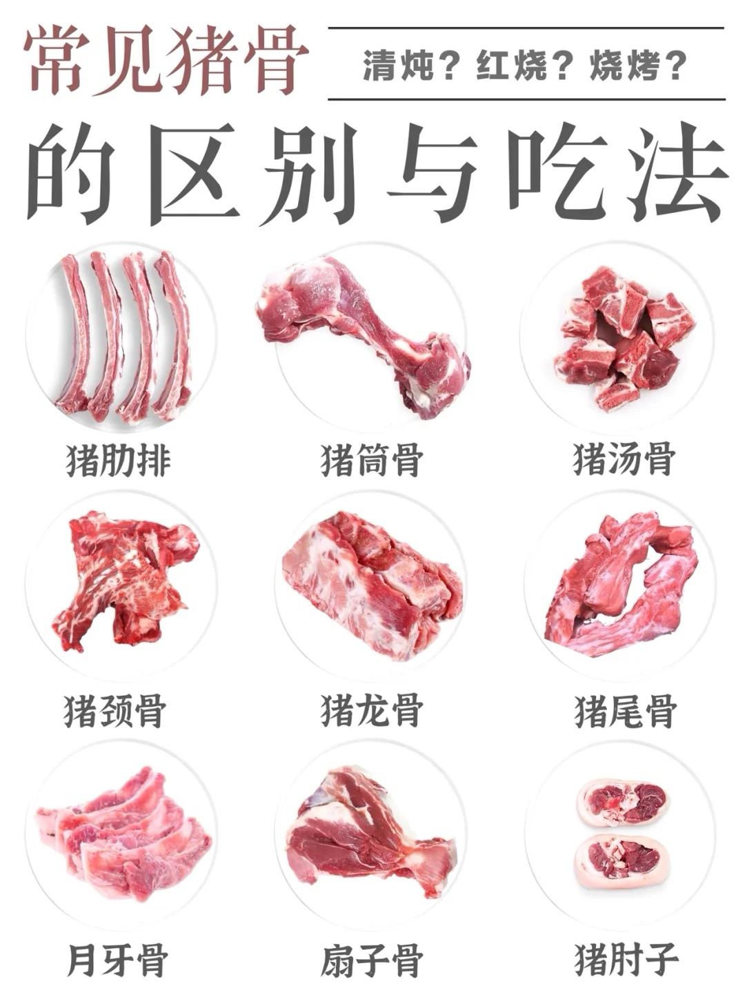 andson li 的想法: 其实买排骨还真有讲究,排骨分小排,大排,肋排,不同