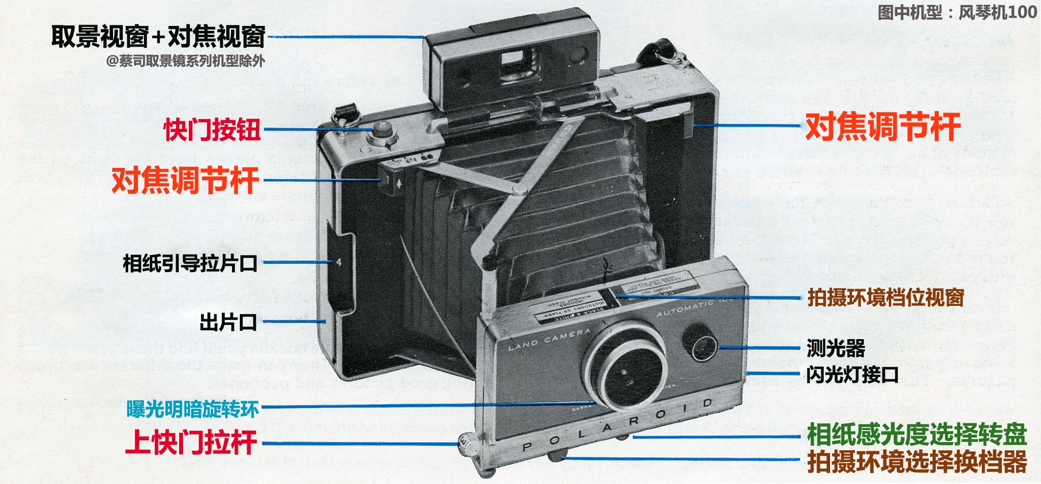 胶片相机与数码相机的成像区别 - 知乎