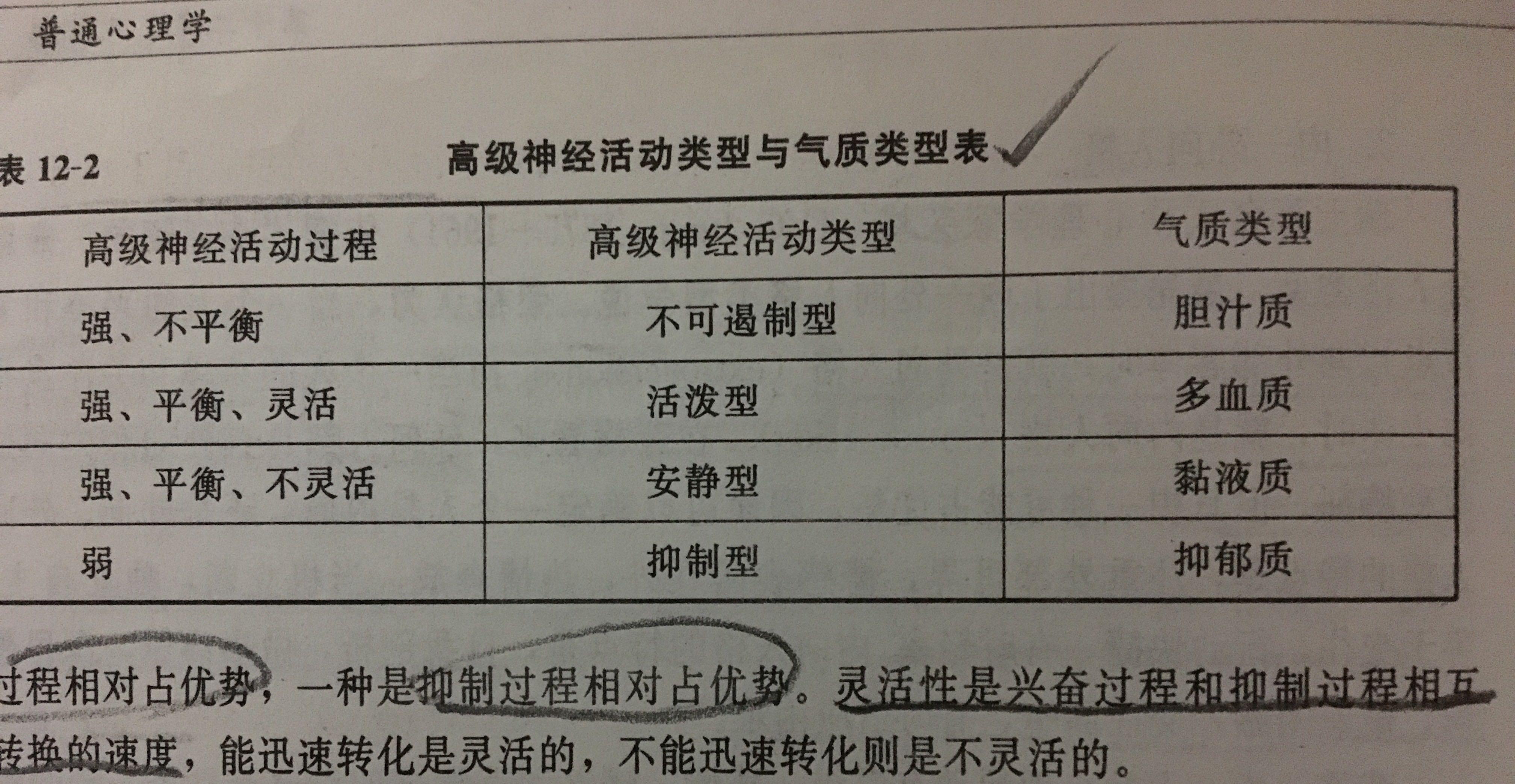 胆汁质11,多血质-1 ,黏液质6,抑郁质10是什么气质类型?