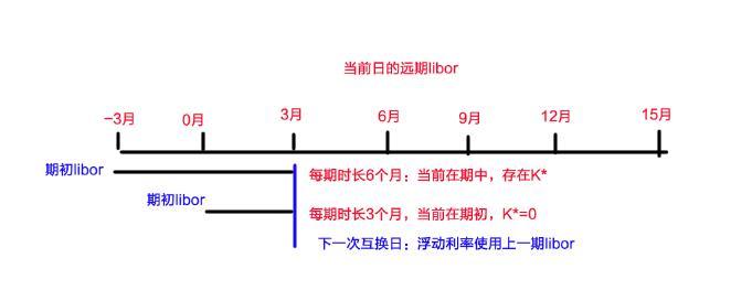 如何理解利率互换基本定价原理？ - 知乎