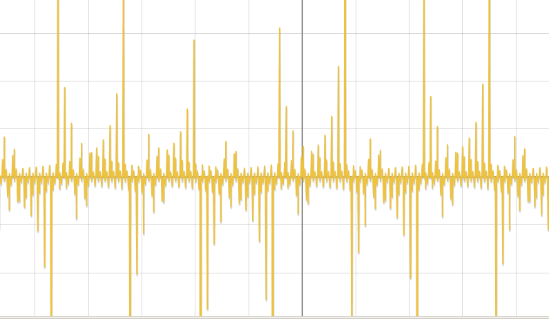 你见过的最污的函数图像是什么