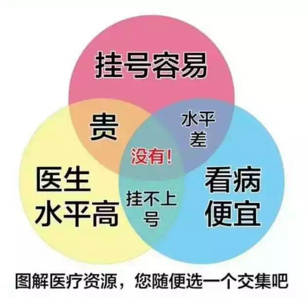 关于北京医院黄牛挂号省心省事真好的信息