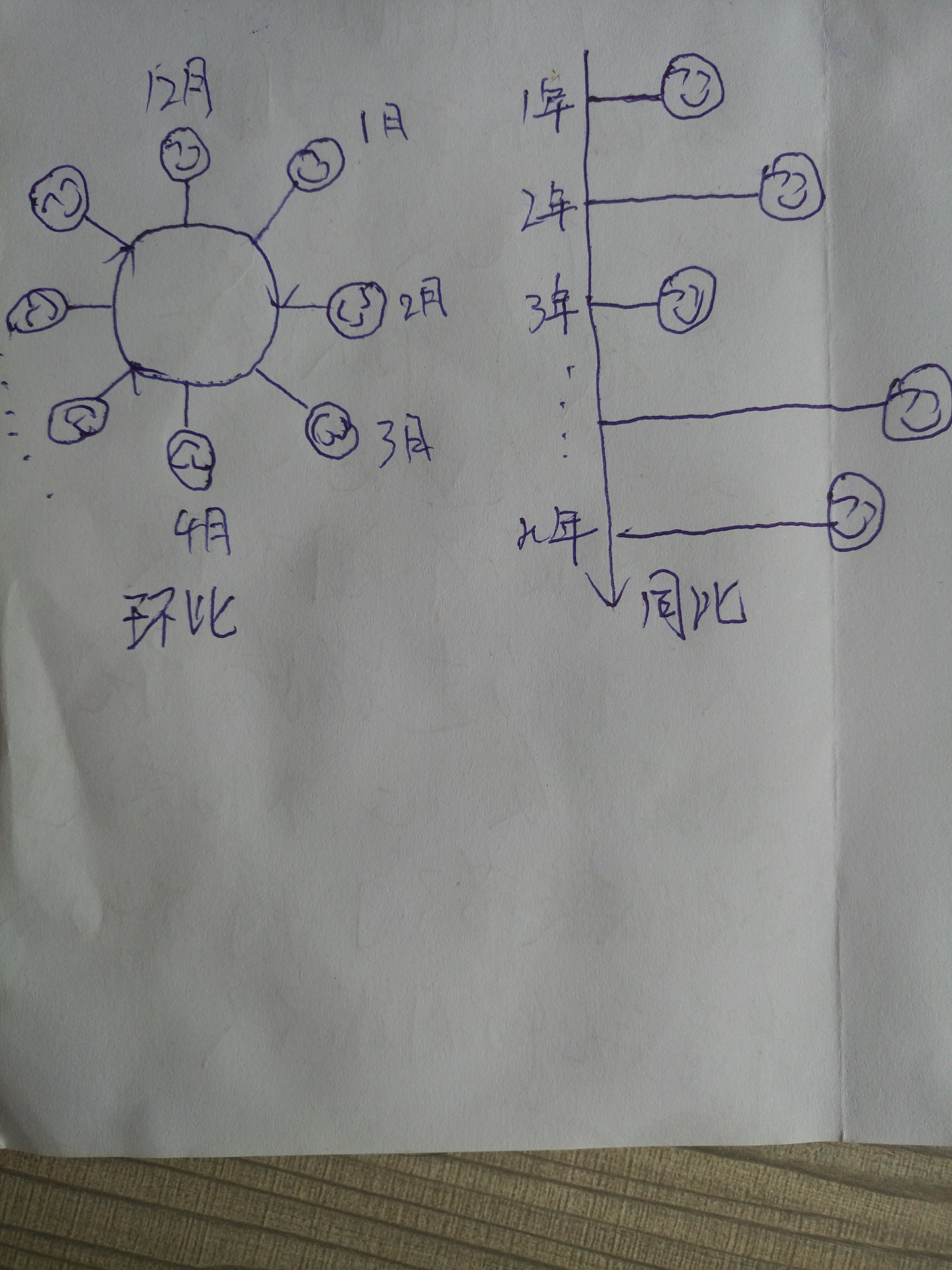 同比和环比有什么区别