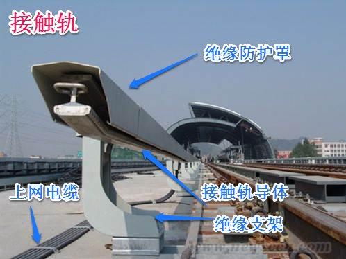 轨道交通的供电方式采用第三轨或接触网的优劣是什么