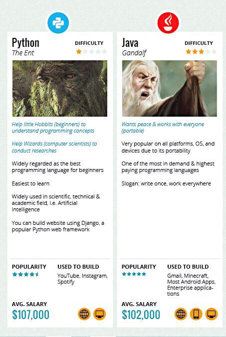 PHP、Java、Python、C、C++ 这几种编程语言都各有什么特点或优点？ - 知乎