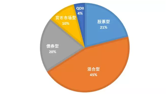 企业投资国债基金_投资国债的基金_国债债券基金