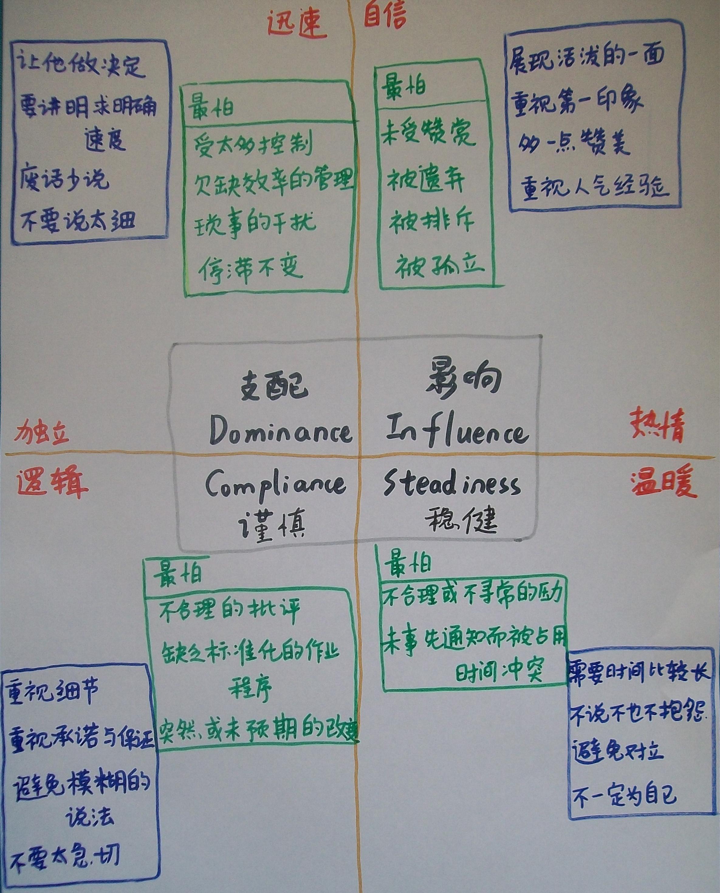 disc性格测试i型适合做什么具体工作? - 知乎