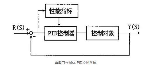 所有飞控开发者都熟知的：pid算法及其演变，你知道吗？ 知乎 