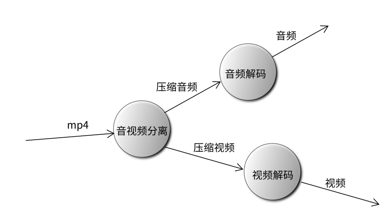 两种基本的构架表述方法（上）：DFD方法 - 知乎