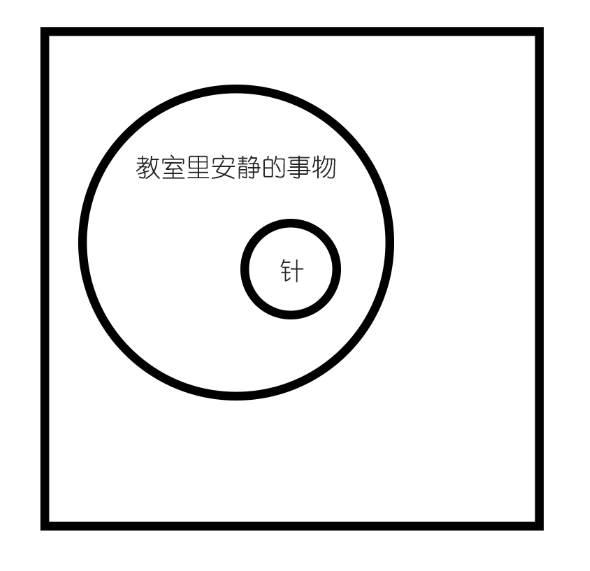 ps:教室里安静极了,连根针掉在地上也听不见.哪句是正确的? - 知乎
