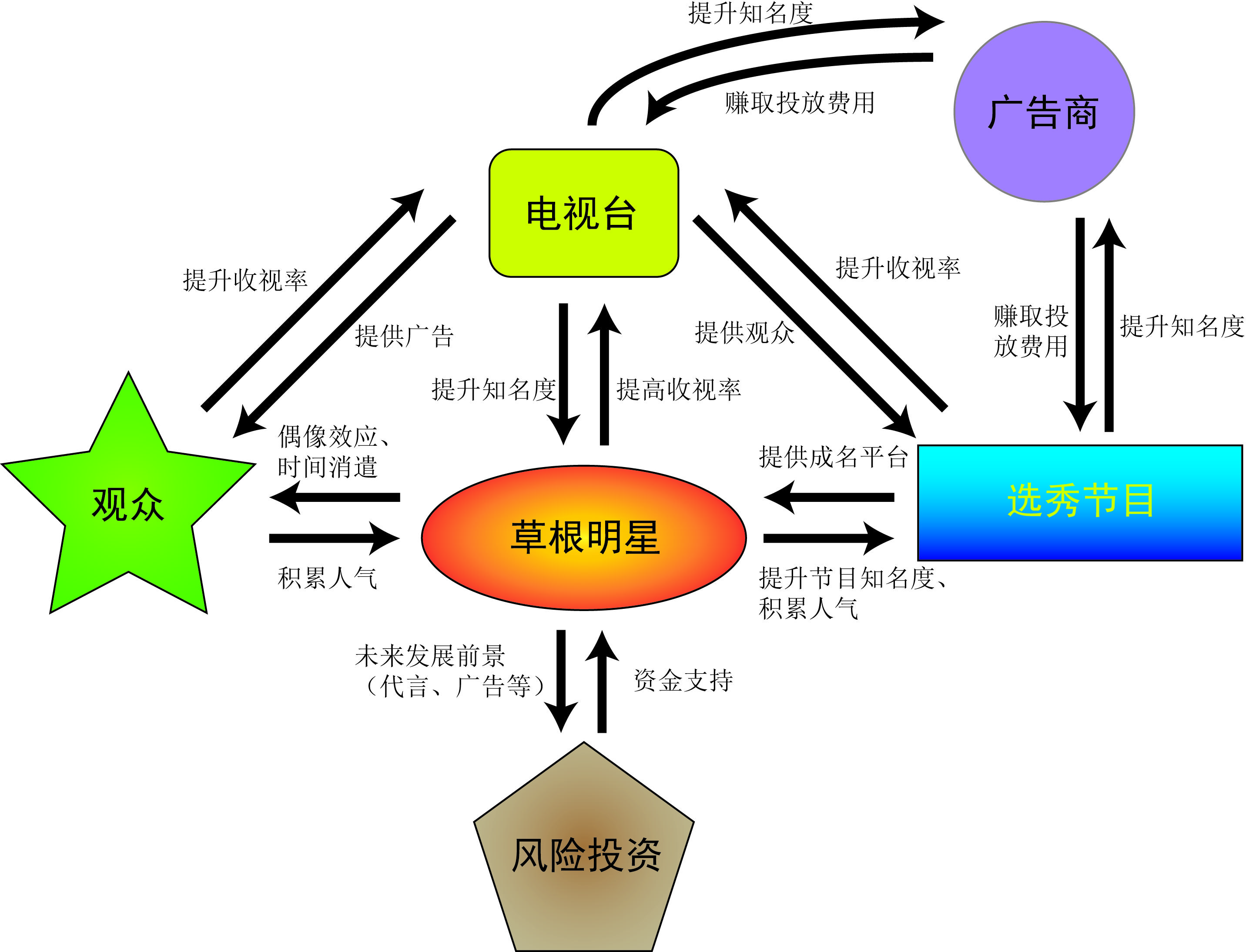 如何评价网红产业链每张照片都有目的挣钱挣得害怕这篇文章