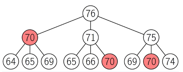 Algorithmic Toolbox公开课笔记 - 知乎