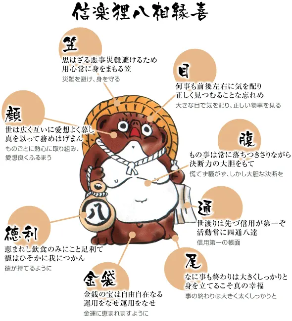 为什么说哆啦a梦像「狸猫」?日本动漫里出现的「狸猫」是什么动物? - 