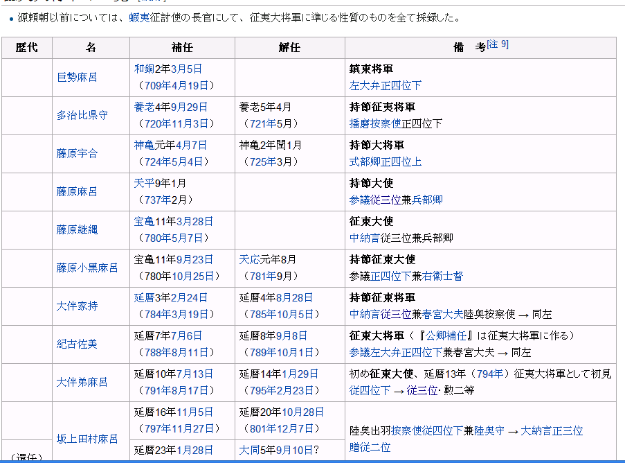 镰仓幕府后唯源氏可当征夷大将军的说法是编造的吗