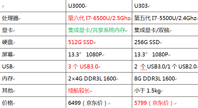 华硕u3000u配置参数图片