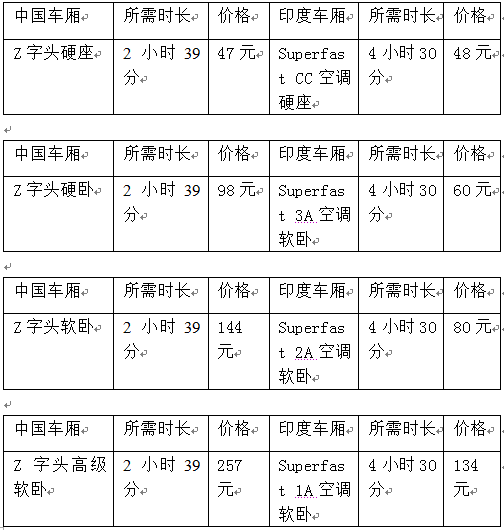 澳博注册网站平台:中国铁路动车最贵车 知乎日报