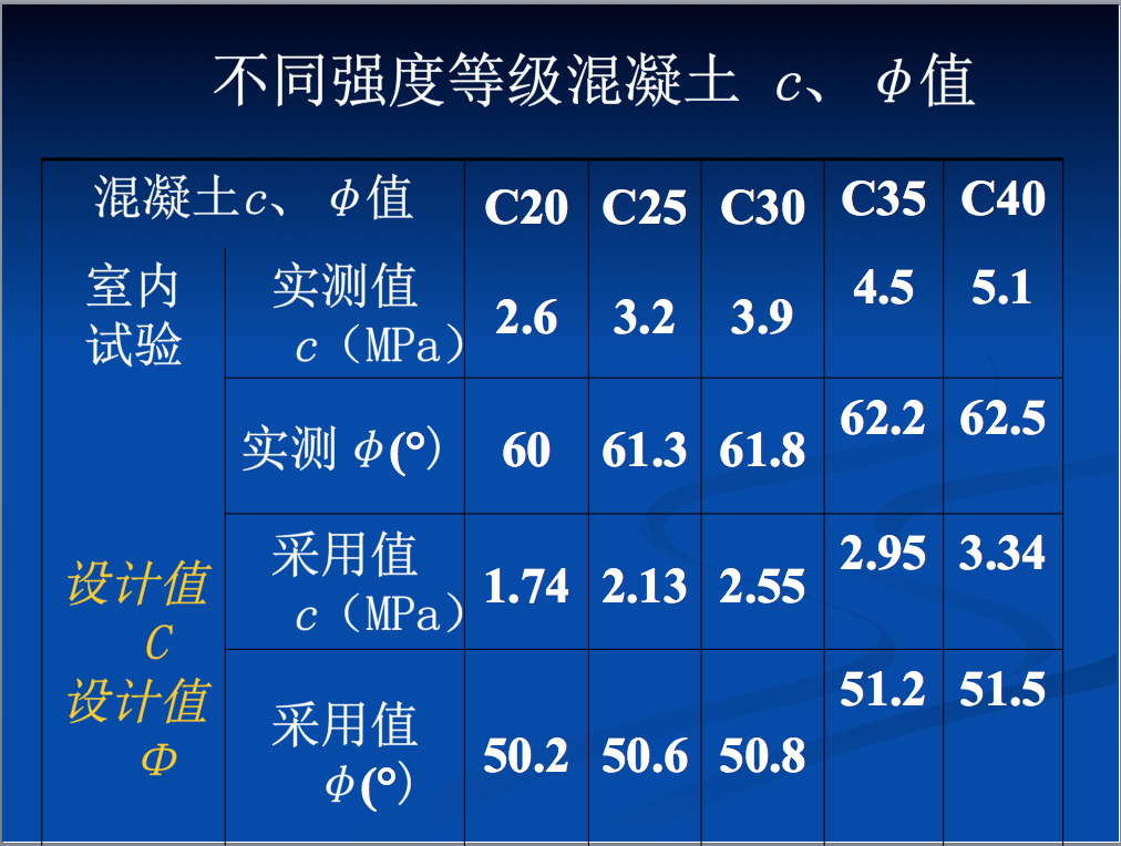 如果有的话摩擦系数是多少 知乎