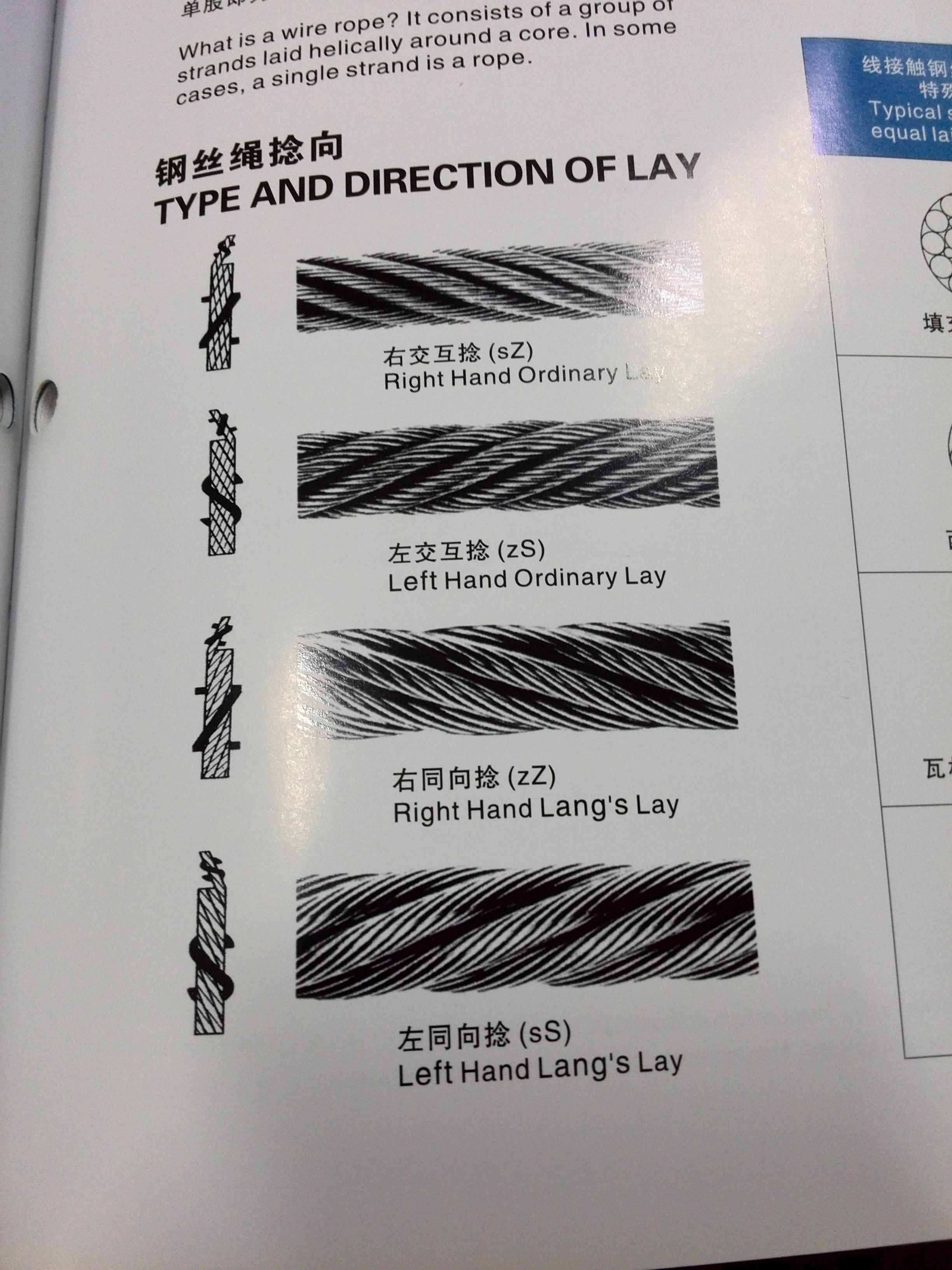 钢丝绳左旋右旋怎么分