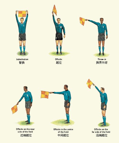 足球裁判的手势都是什么意思