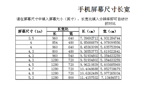 iphone6屏幕长宽多少mm