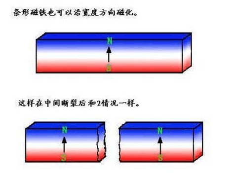 磁铁截成两段后两截面靠近会相互吸引还是相互排斥为什么