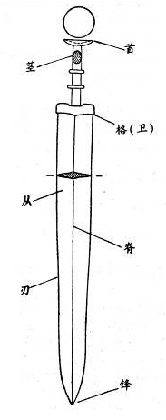 说说你们所了解的古代的剑的发展? - 知乎