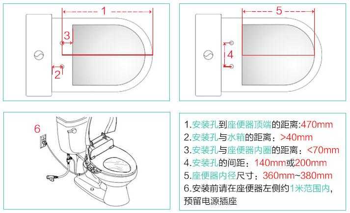 卫洗丽如何选购 知乎