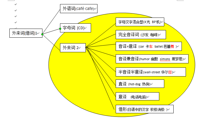 汉语的两次大规模引进外来词汇具体是怎样的？ - 知乎