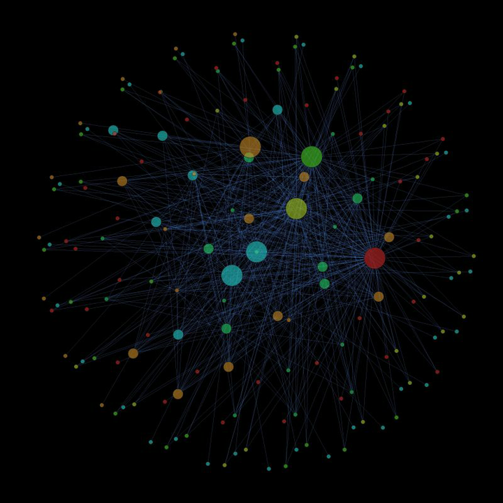 如何做出漂亮的复杂网络关系图？ - 知乎