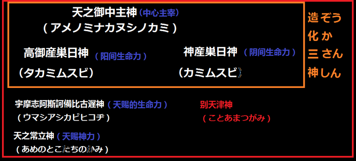 日本神话体系简介 日本神话体系最高神 日本神话体系图解