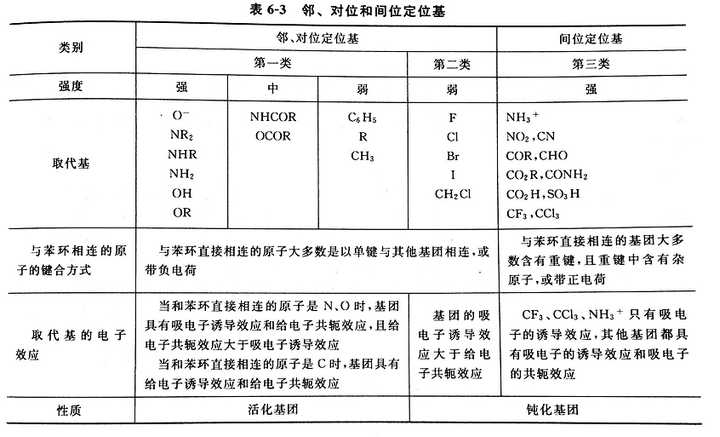 大学有机化学中的诱导效应和吸电子基团，共轭效应和给电子基团有何关系？ - 知乎