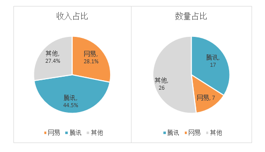 网游之农民工玩网游2_网游_乔小乔网游之兔子爱吃窝边草^^^网游之兔子爱吃回头草