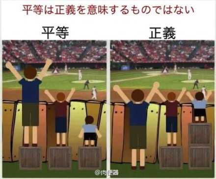 公平 平等 公正之间有什么区别与联系 知乎 公平 平等 公正之间有什么区别与联系 知乎