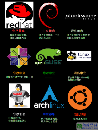 Linux 各大发行版有什么特色？ - 知乎