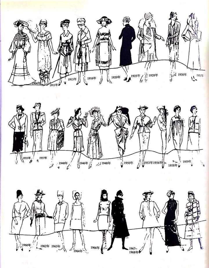 为什么传统服饰衰落 而现代服饰成为主流 知乎