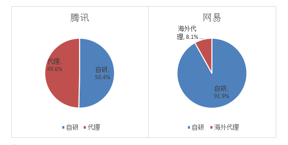 网游之农民工玩网游2_乔小乔网游之兔子爱吃窝边草^^^网游之兔子爱吃回头草_网游